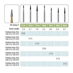 Kerr Jet Tungsten Carbide Bur - 7613 - Tree - High Speed, Friction Grip (FG), 5-Pack