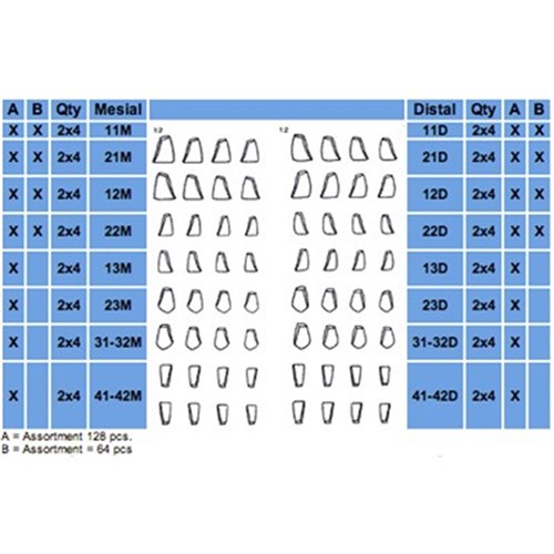 Directa CoForm - Pre-Formed Transparent Celluloid Matrices - 11D , 8-Pack