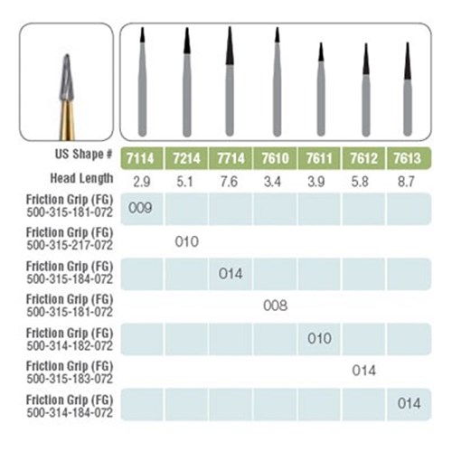 Kerr Jet Tungsten Carbide Bur - 7214-010 - Tapered Trimming - High Speed, Friction Grip (FG), 5-Pack
