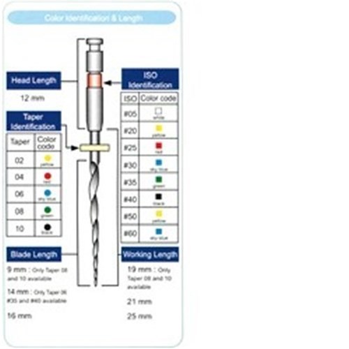 Morita EndoWave Kit A - 21mm - .06 # 20, 25, 30 /.02 #15 / 19mm .08 #35