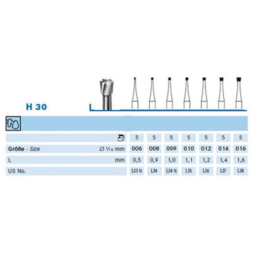 Komet Tungsten Carbide Bur - H30-014 - Inverted Cone - Straight (HP), 5-Pack